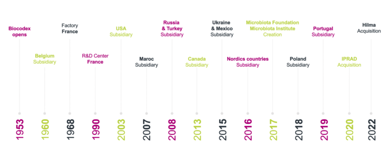 Biocodex’s international expansion